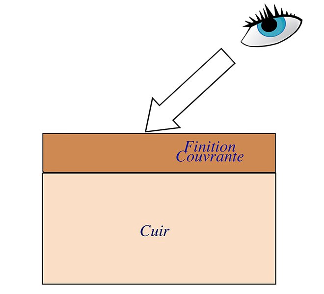 finitionPigmente